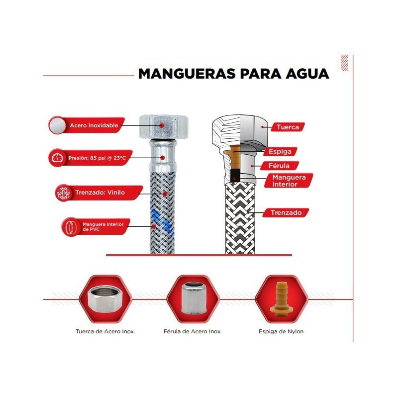 Fregadero Tarja Tina Doble Acero Inox 84x48 Kit Monomando